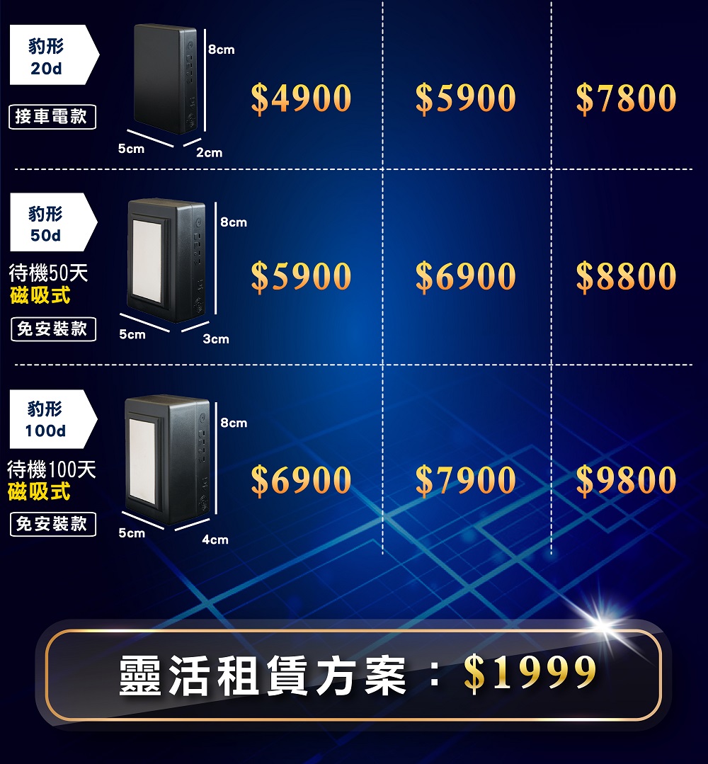 追蹤器比較表