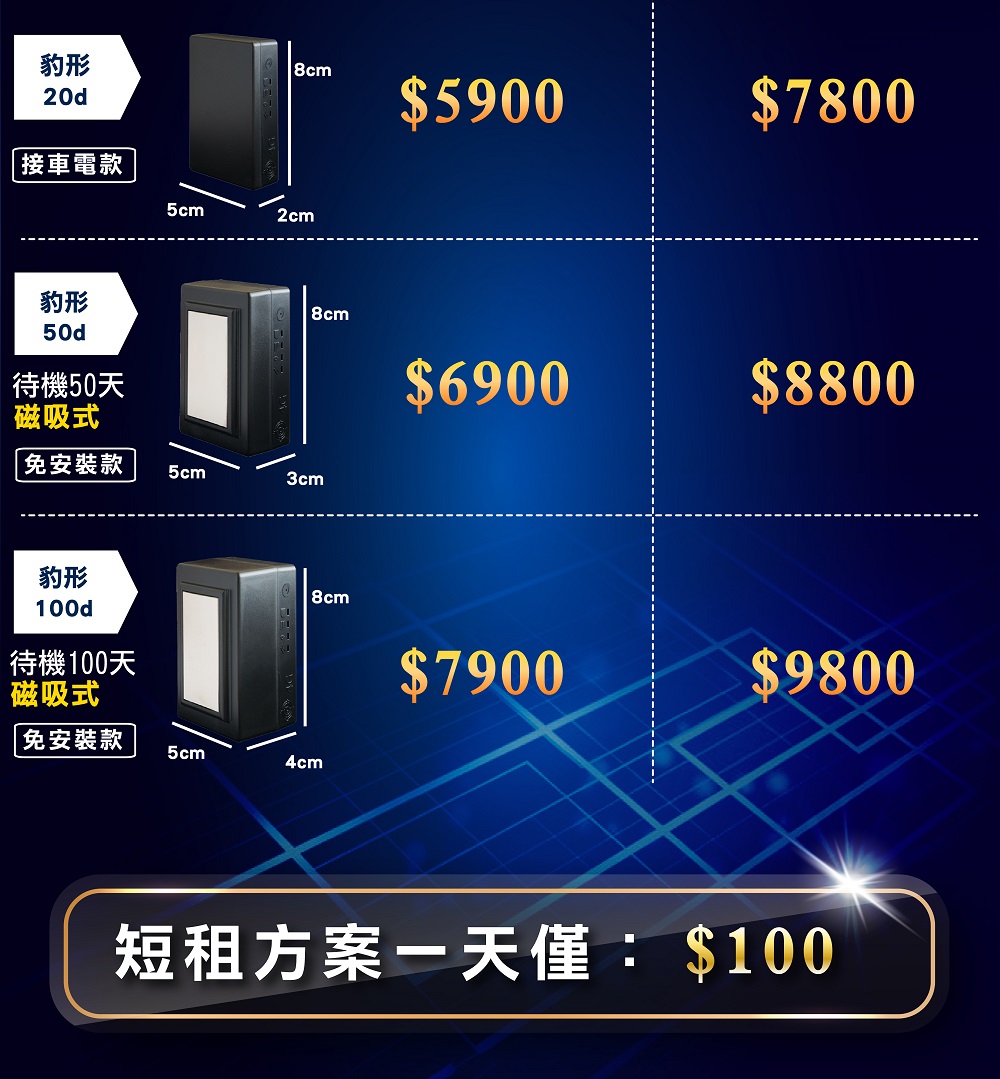 追蹤器比較表